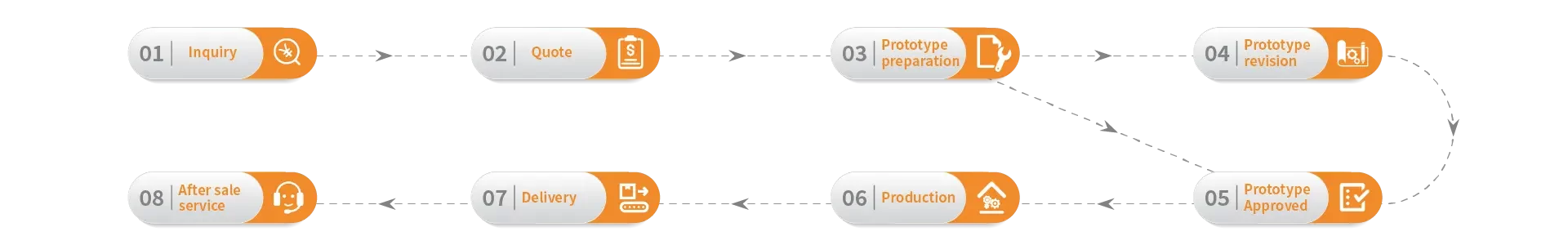 OEM ODM (2)